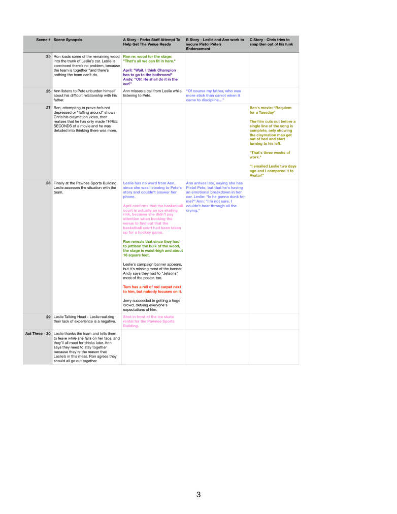 The Comeback Kid - Chart 3.png